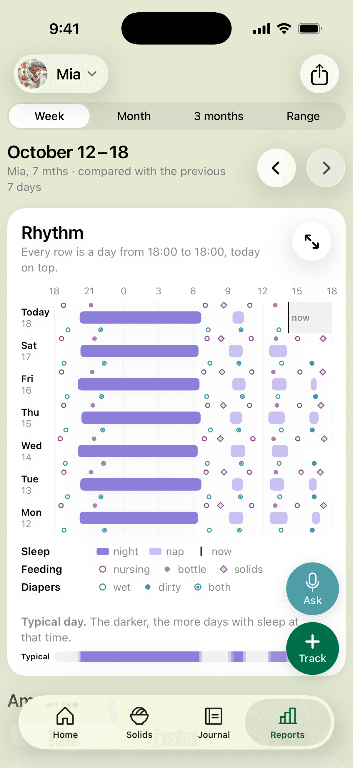 The weekly rhythm report: every day from 18:00 to 18:00 as a row, with night sleep, naps, feeds and diapers marked along it