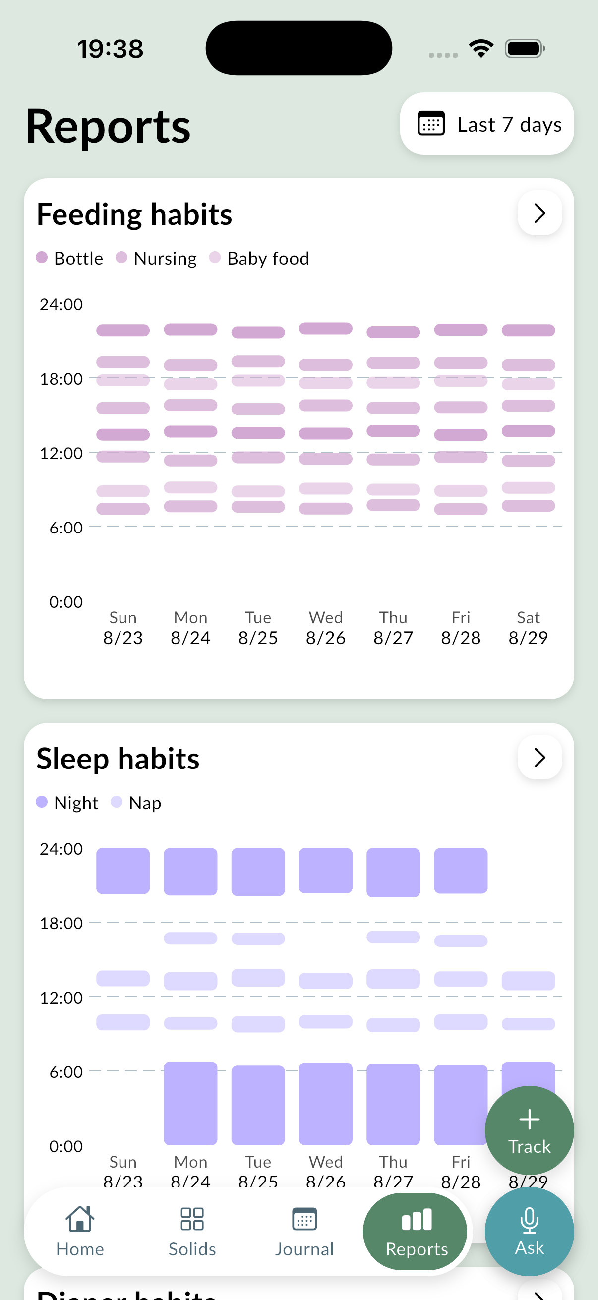 The feeding habits report, charting bottle, nursing and baby food across a week