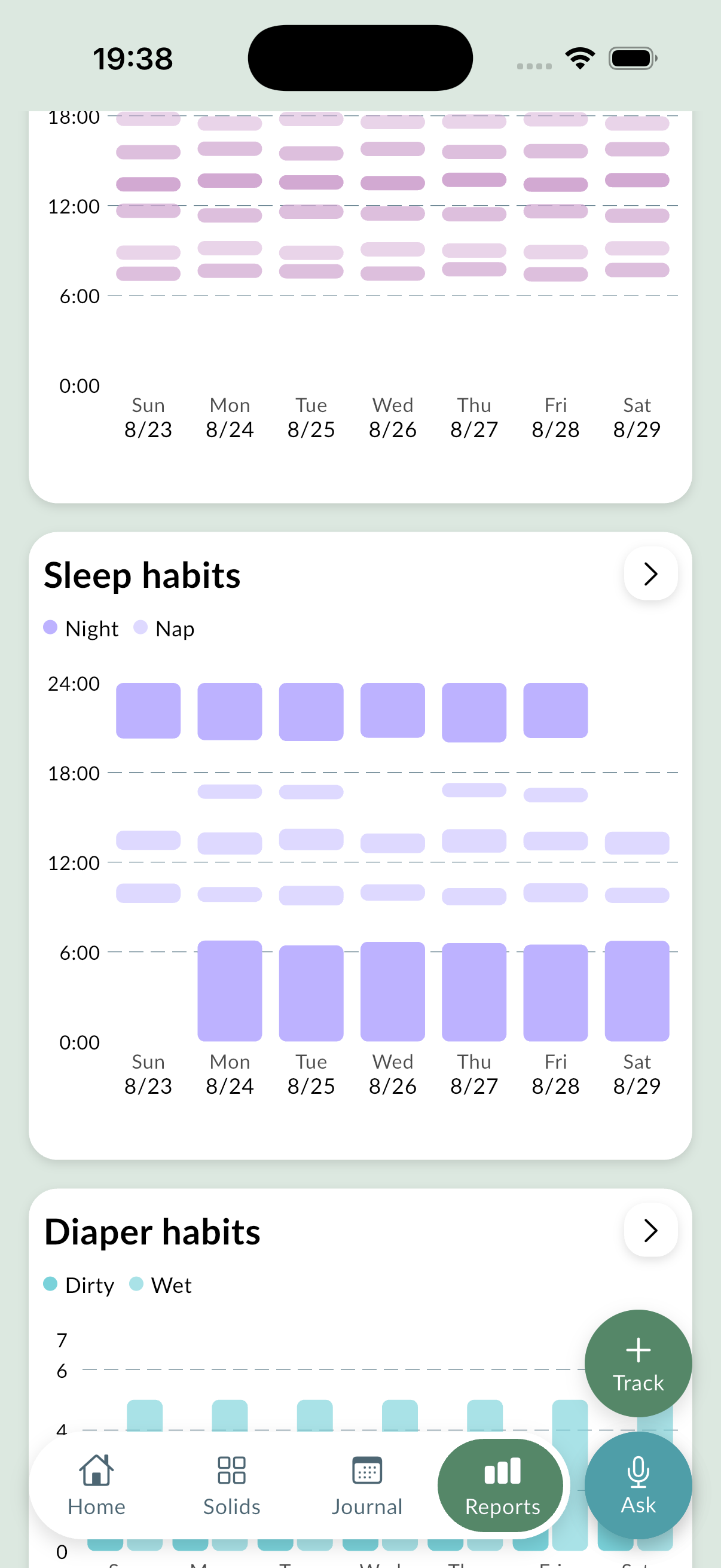 Sleep and diaper habits reported as a week of charts
