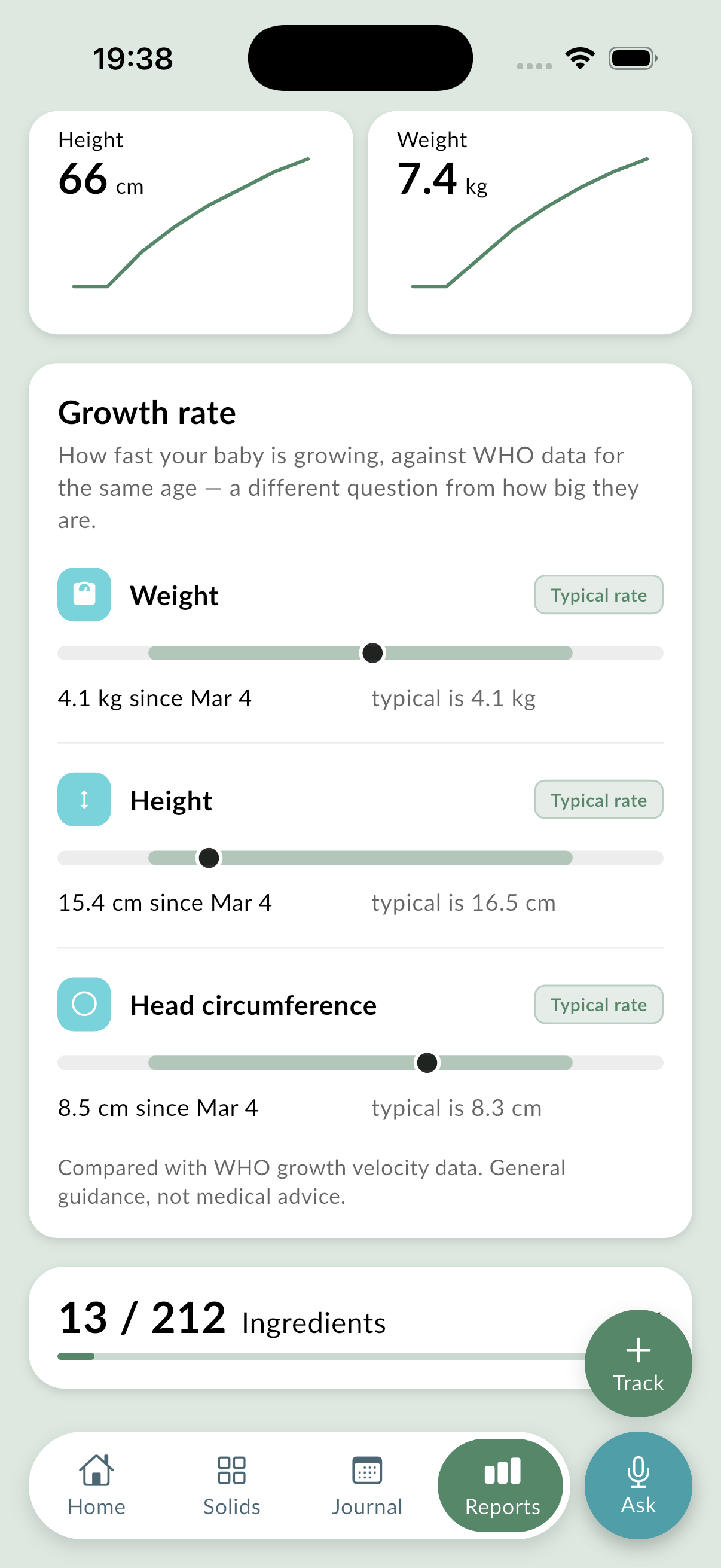 Height and weight curves with a growth rate panel comparing each measure to the typical rate